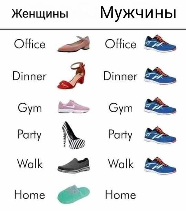 Обувь: офис, обед, спортзал, вечеринка, прогулка, дом Обувь: офис, обед, спортзал, вечеринка, прогулка, дом
