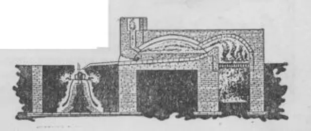 Русские металлурги (из книги: "Рассказы о русском первенстве" М. 1950 г.)