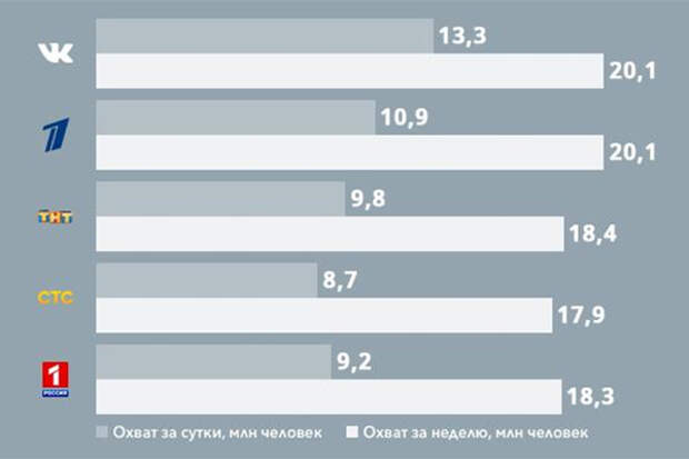 Vk.com/lobushkin