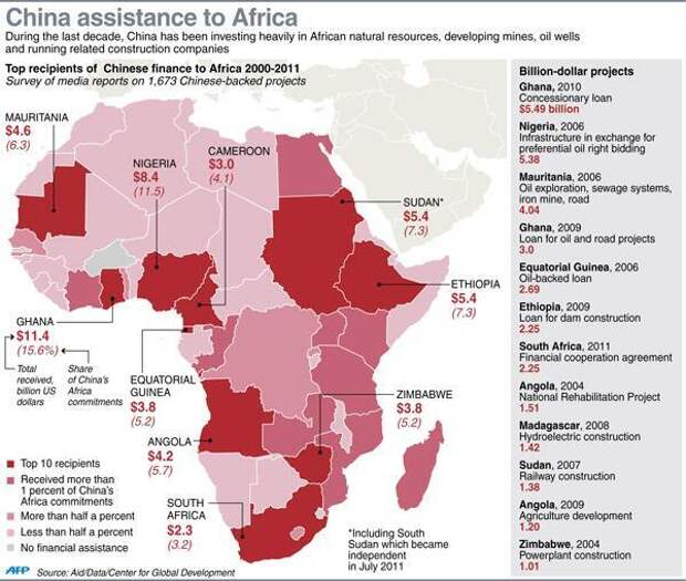 Китайские проекты в африке