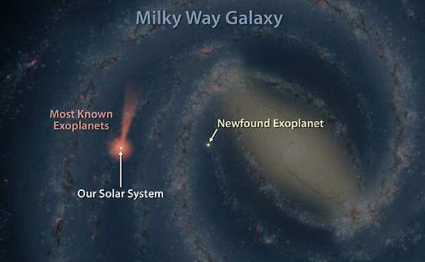 Положение планеты в галактике