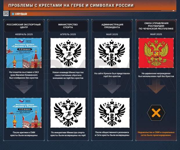 ‍О проблеме крестопада