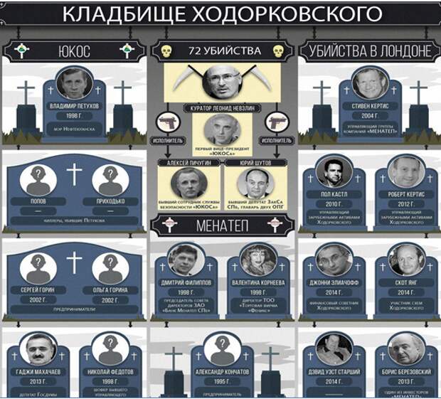 Ходорковский - тиран, который зальет Россию «кровью по колено»