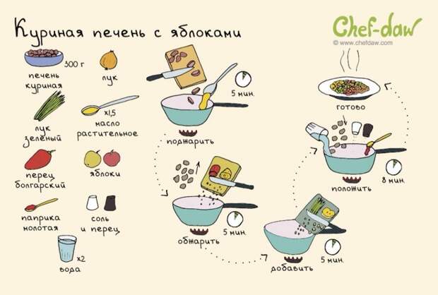 15 простых и вкусных рецептов блюд для мясоедов еда, мясо, рецепты