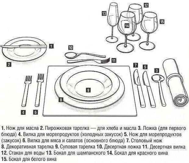 На заметку. Правильная сервировка