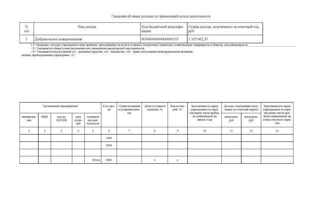 ЗООПАРК Отчет о деятельности 2022 для печати_Часть4.jpg