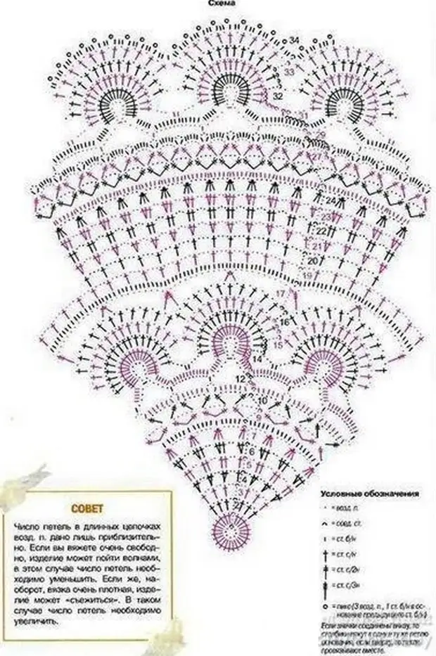 Салфетка цветная крючком схема и описание