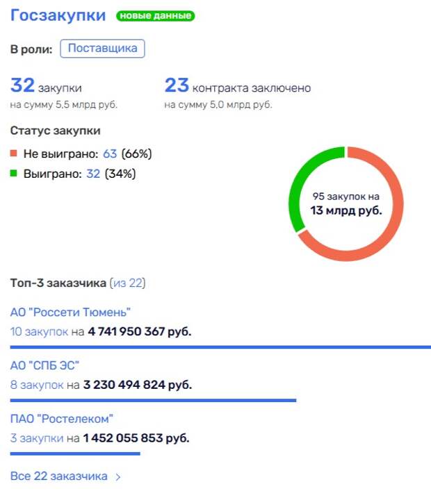 Пронырливый энергетик: Горячев как зеркало
