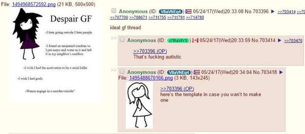 Ideal Gf