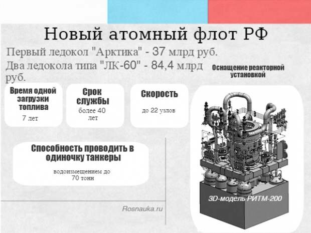 Атомные ледоколы были и будут национальной гордостью страны