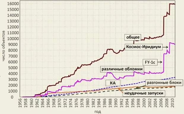 Итак, 27 июня девять астронавтов, находящихся на борту Международной космической станции, были вынуждены укрыться внутри пристыкованного к ней шаттла Starliner.-3