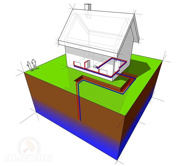 Геотермальное отопление с вертикальным теплосборником