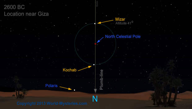 2600BC Mizar Kochab 1 <h1>Как древние астрономы измерили размеры Земли?</h1>