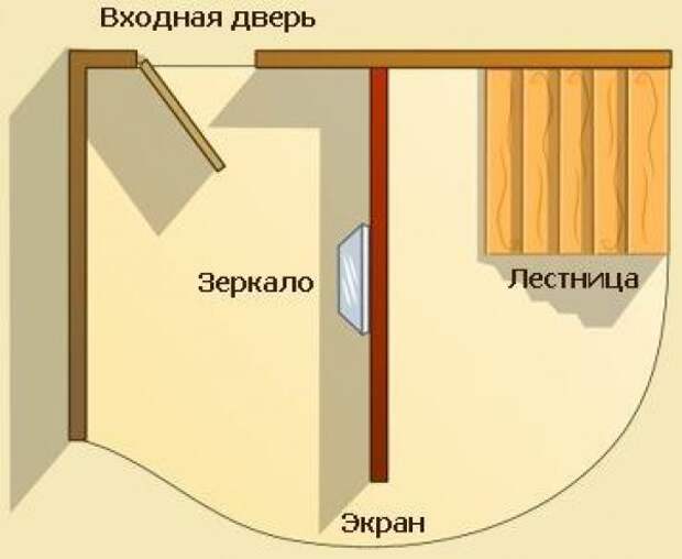 Расположение зеркала по фен шуй фото 8