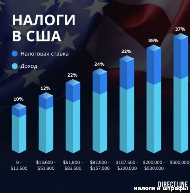 В развитых странах прогрессивная шкала налогов. А у нас одинаковый подход, что ко мне, с моим магазинчиком, что к Абрамовичу.