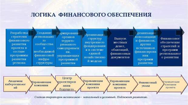 Региональная гармония