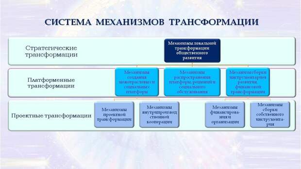 Региональная гармония
