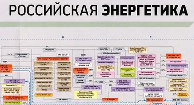 Карта российского бизнеса рбк