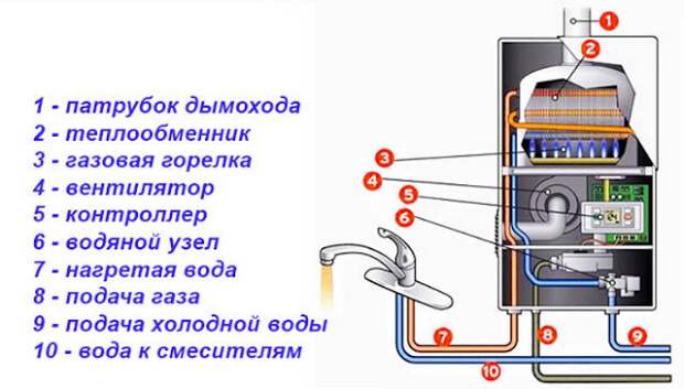 Бытовые нагреватели воды предназначены для обеспечения горячей водой отдельных квартир, загородных домов или дачных домиков.-18