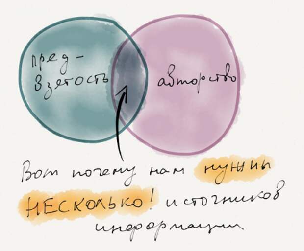 Все написанное в книгах — правда!