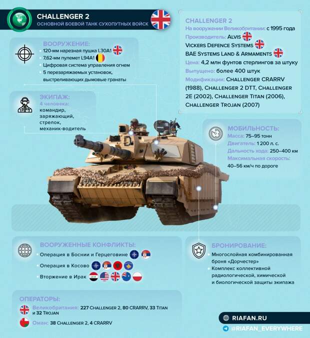 Подводные «дредноуты» и древние танки: армия Великобритании пытается вернуть былую мощь и славу
