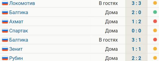 ЦСКА не выигрывает 5 матчей, в последних 7 играх одна победа. Дальше – две встречи с «Зенитом»