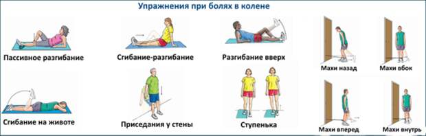 SBЕсли болят колени какие упражнения можно делать а какие нельзя