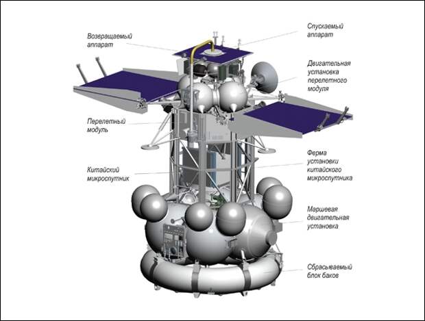 КА «Фобос-Грунт» создан на базе нового унифицированного многоцелевого модуля. (Здесь и ниже изображения НПО им. С. А. Лавочкина.)
