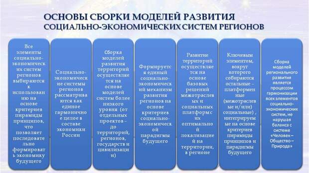 Региональная гармония