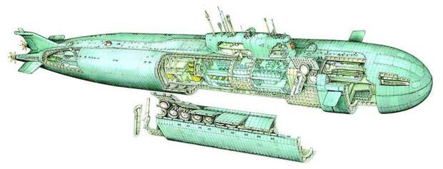 Как устроена атомная подлодка апл, атомные подводные лодки, вооружение, интересно