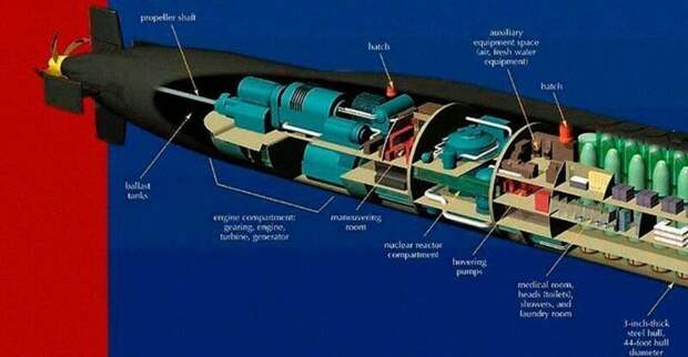Внутри подводной лодки армия, подводные лодки, флот