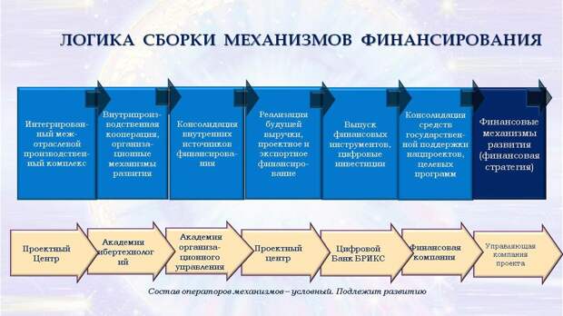 Региональная гармония