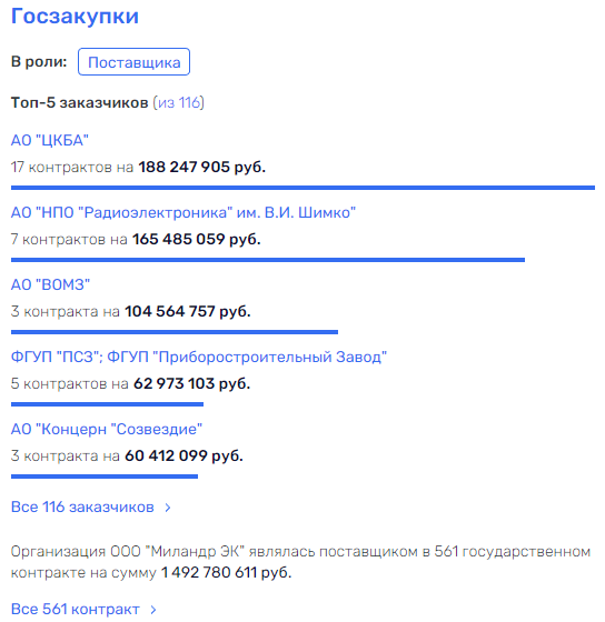Не Павлюком единым: директор стратегического предприятия "Миландр" мог скрылся на Украине Не Павлюком единым: директор стратегического предприятия "Миландр" мог скрылся на Украине