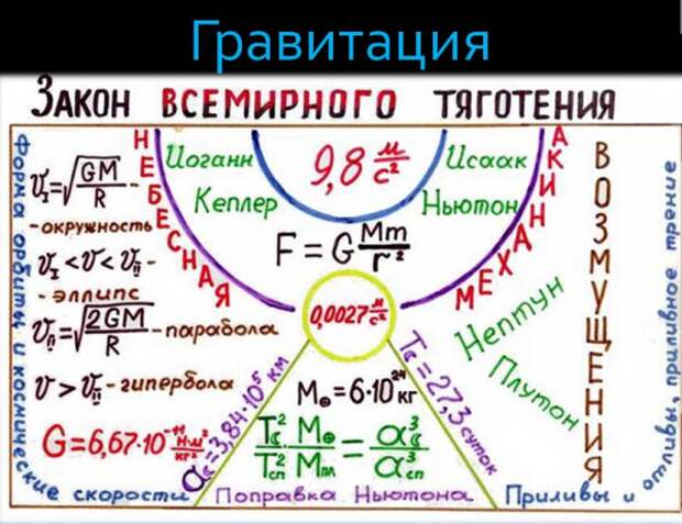 БИРЮЛЬКИ И ФИТЮЛЬКИ ВСЕМИРНОГО ТЯГОТЕНИЯ