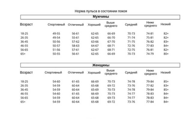 Как самостоятельно проверить здорово ли ваше сердце Как самостоятельно проверить здорово ли ваше сердце