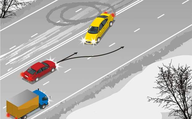 Как увернуться от автомобиля в заносе — что говорят ПДД