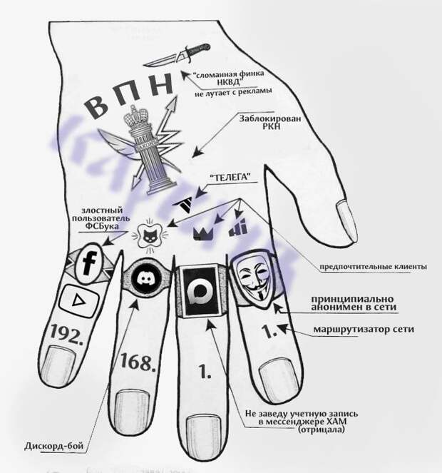 Цифровые авторитеты