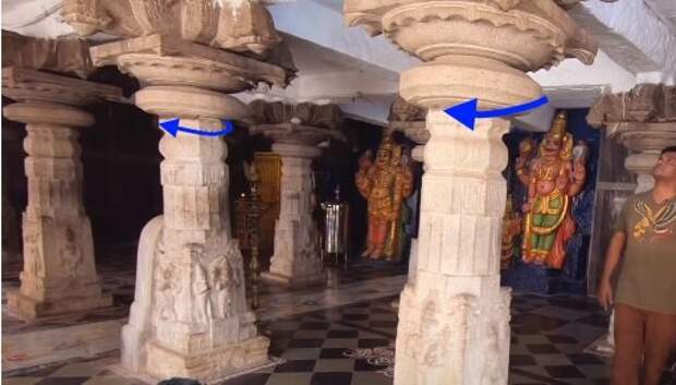 Вид вращающихся блоков