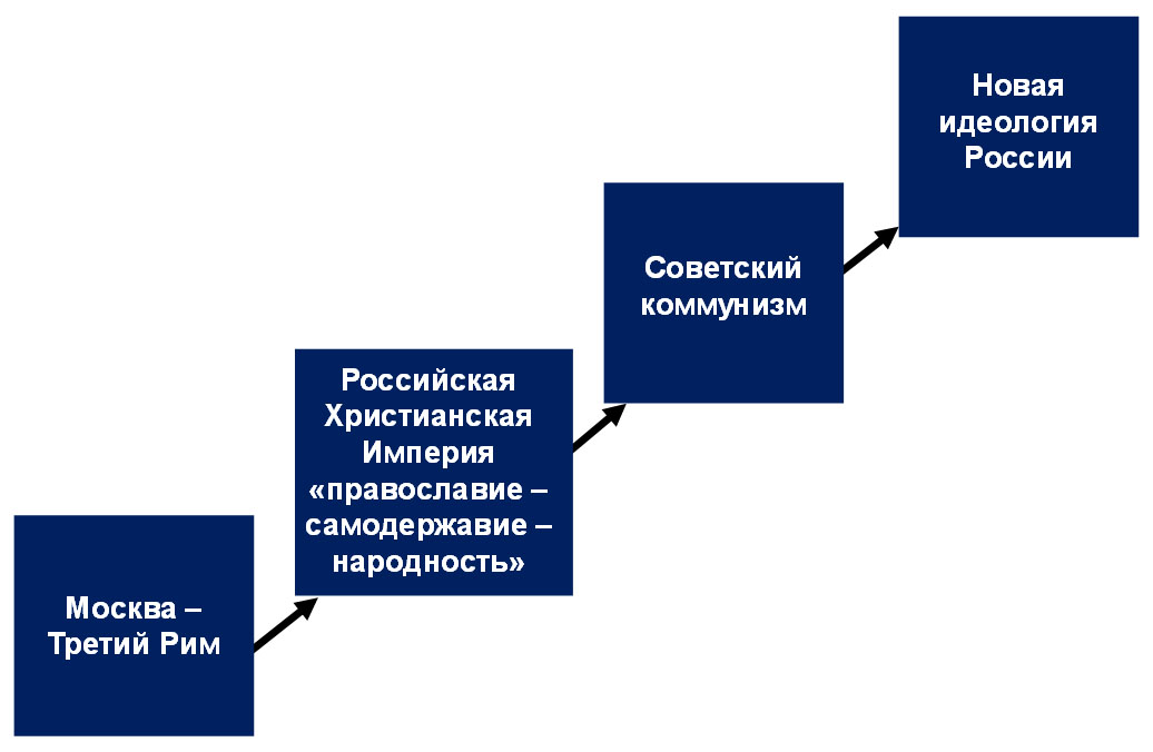 Основы российской государственности - презентация онлайн