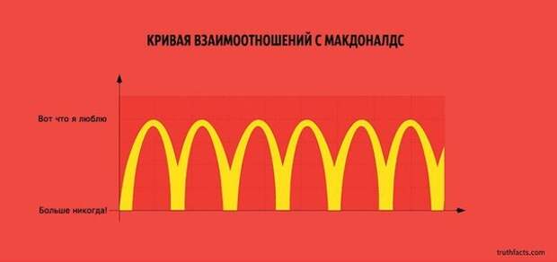 10 ироничных факта о жизни в графиках