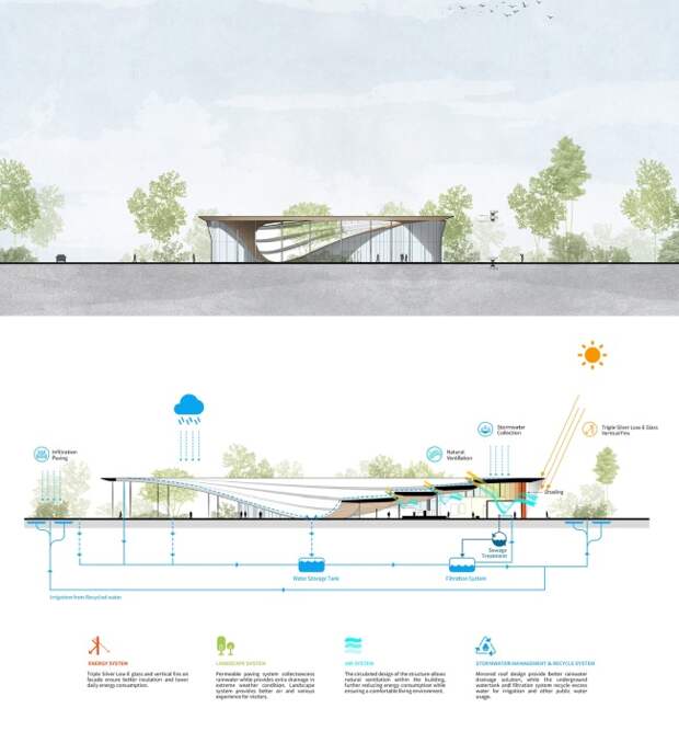 Разработкой проекта Haikou Xixiu Park Visitor Center занимались специалисты MUDA-Architects, заботящиеся о сохранности природы, следовании традициям, и не упускающие из виду инновационные методы.