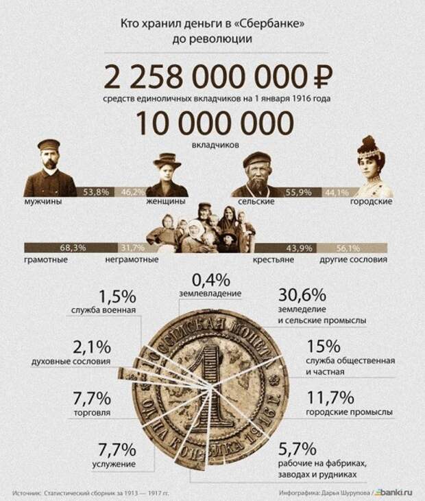Лапотная Россия