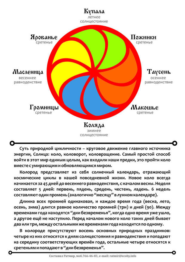 Явь навь правь схема