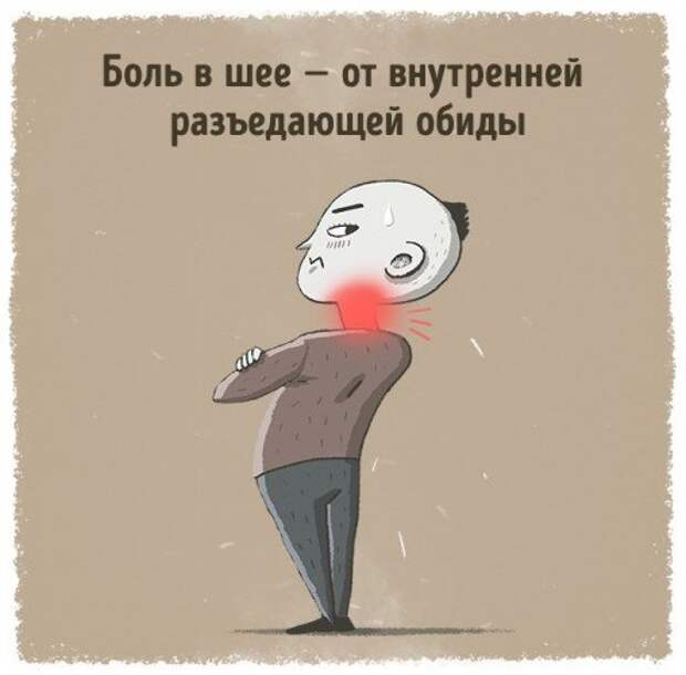 Психосоматика Психосоматика
