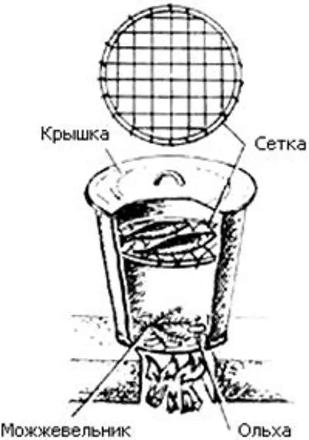 Обвязка рыбы для горячего копчения схема