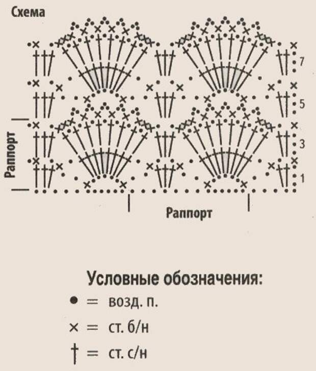 Летние топы для девочек крючком схемы