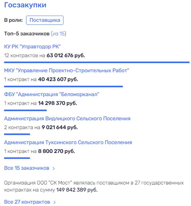 Вершки и корешки Артура Парфенчикова: о чем молчит губернатор Карелии