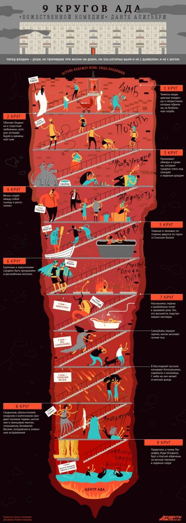 Круги ада по данте картинки