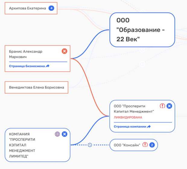 Офшорный «Дилетант» иноагента «Веника» Офшорный «Дилетант» иноагента «Веника»