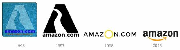 История логотипа бренда Amazon. Источник: https://rockpapersimple.com/the-whens-and-whys-of-rebranding/amazon-logo-1994-to-2018-1024x290/